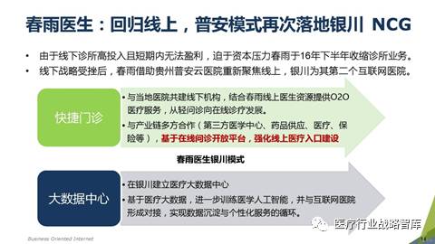 東軟管理咨詢 互聯網醫療下半場的價值重構與營養健康管理的戰略升維（32張精美PPT全解）